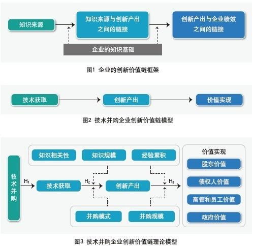 企業(yè)信息技術(shù)對(duì)新產(chǎn)品開(kāi)發(fā)績(jī)效的影響研究——基于技術(shù)開(kāi)發(fā)視角