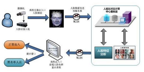 安檢智慧化趨勢下的產(chǎn)品技術(shù)發(fā)展與疫情防控關(guān)鍵作用