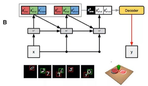 圖注意力神經(jīng)網(wǎng)絡(luò)在多智能體游戲抽象中的應(yīng)用 神經(jīng)科學(xué)啟發(fā)的AI基礎(chǔ)軟件開發(fā)新范式